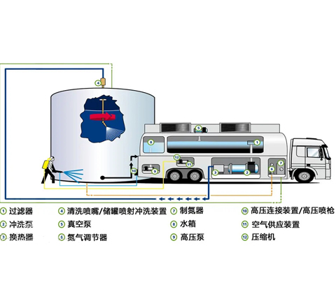 罐清洗設(shè)備介紹